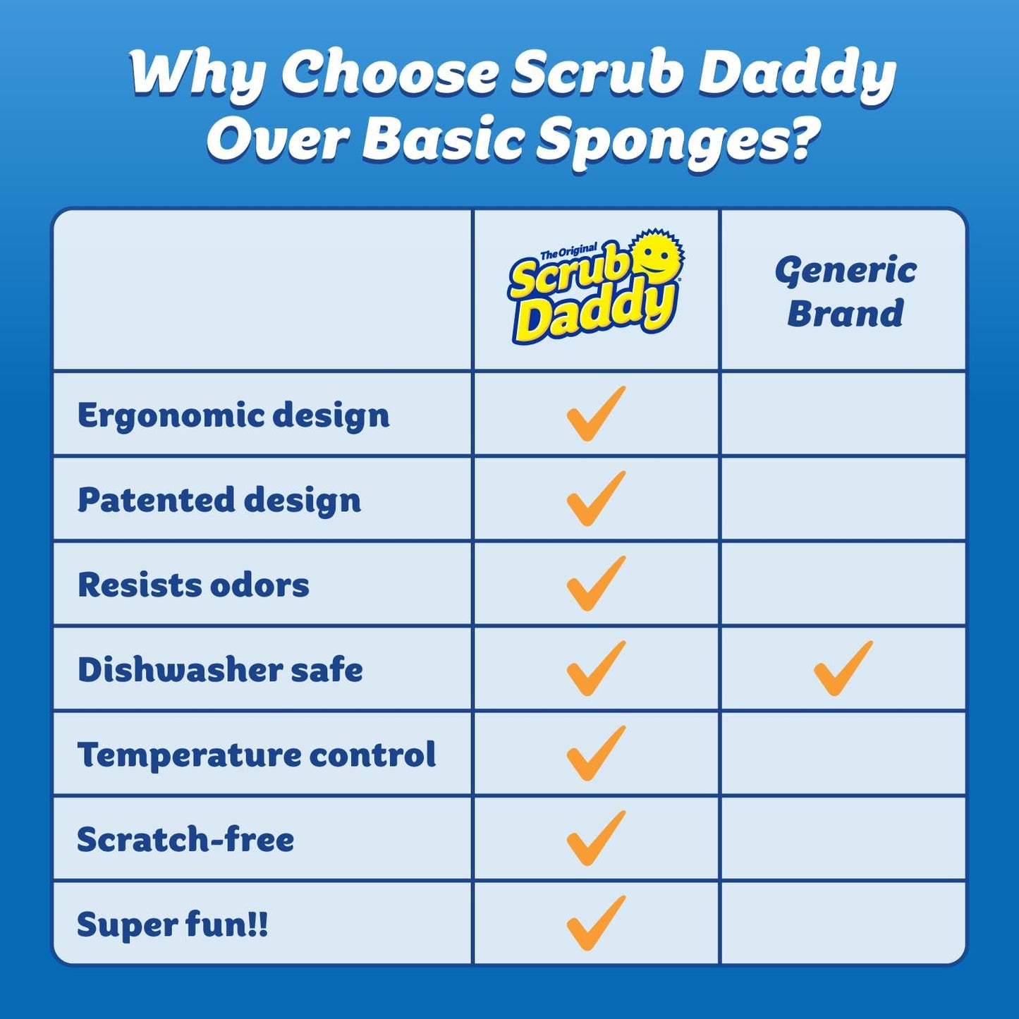 Scrub Daddy Magic Sponges