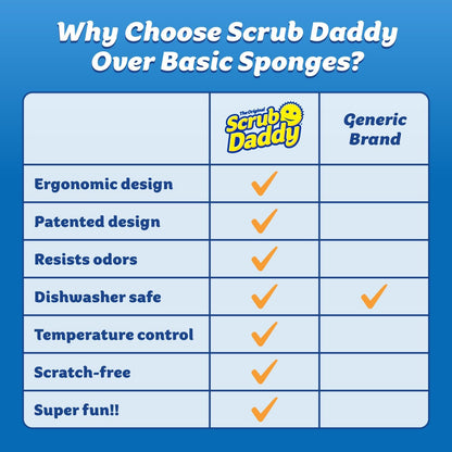 Scrub Daddy Magic Sponges